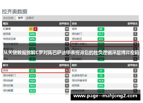 从关键数据拆解C罗对阵巴萨法甲表现背后的胜负逻辑深层博弈密码