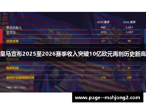 皇马宣布2025至2026赛季收入突破10亿欧元再创历史新高 皇马宣布2025至2026赛季收入突破10亿欧元再创历史新高