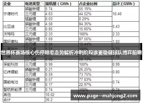 世界杯赛场核心伤停赔率走势解析冲刺阶段谁更稳健球队博弈前瞻 世界杯赛场核心伤停赔率走势解析冲刺阶段谁更稳健球队博弈前瞻